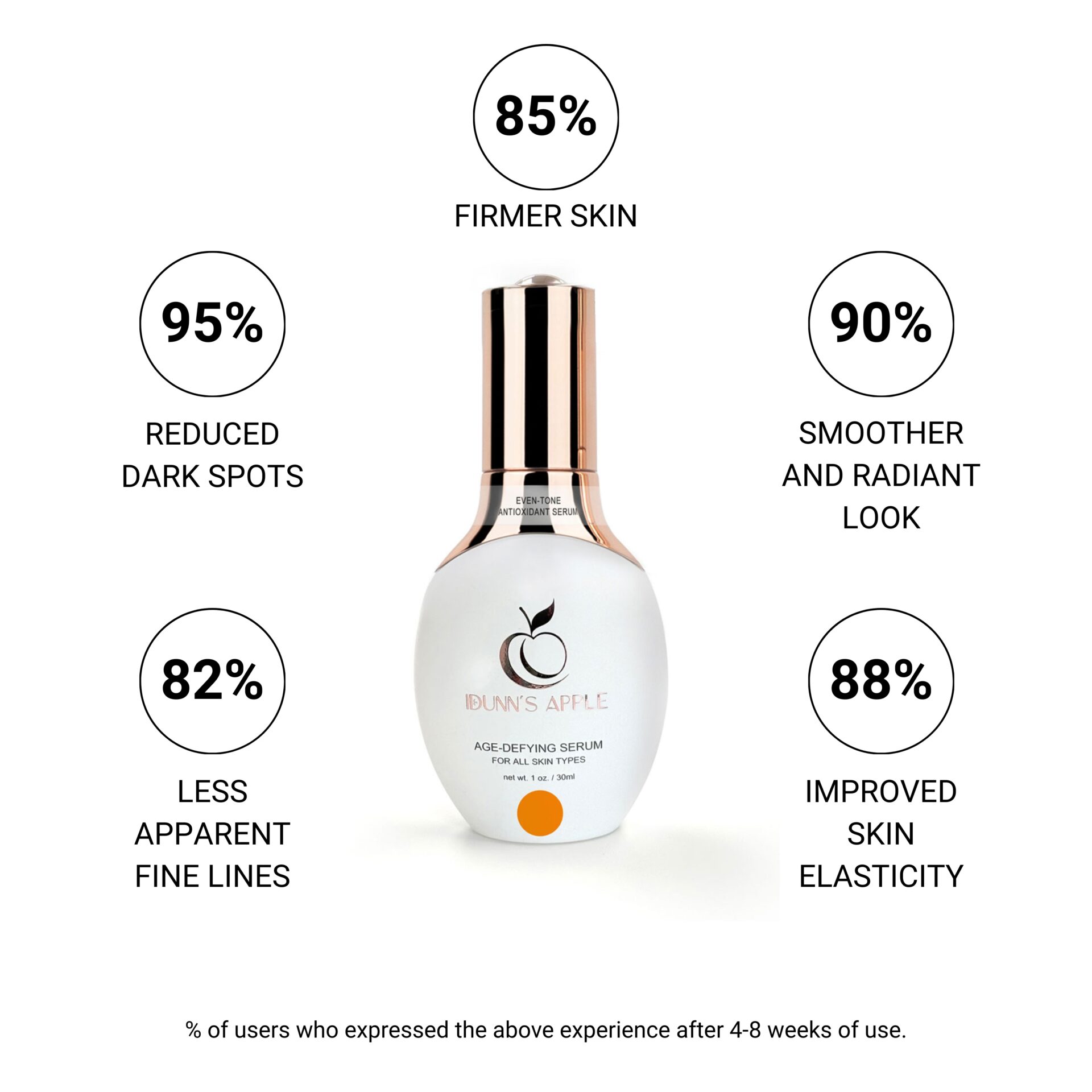 Even-Tone Antioxidant Serum - Image 2